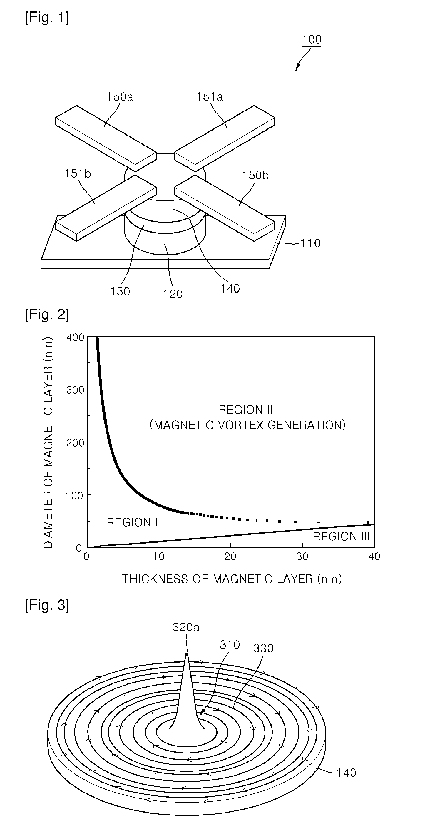 Method for read-out of information in magnetic recording element and method for read-out of information in magnetic random access memory