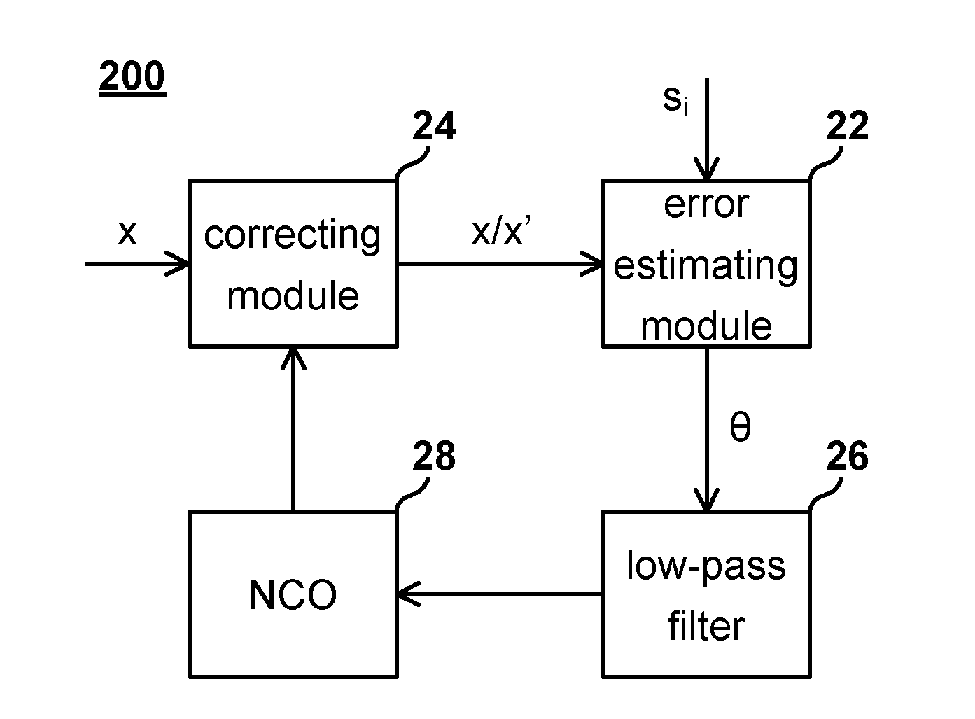 Apparatus and Method for Correcting Phase Error
