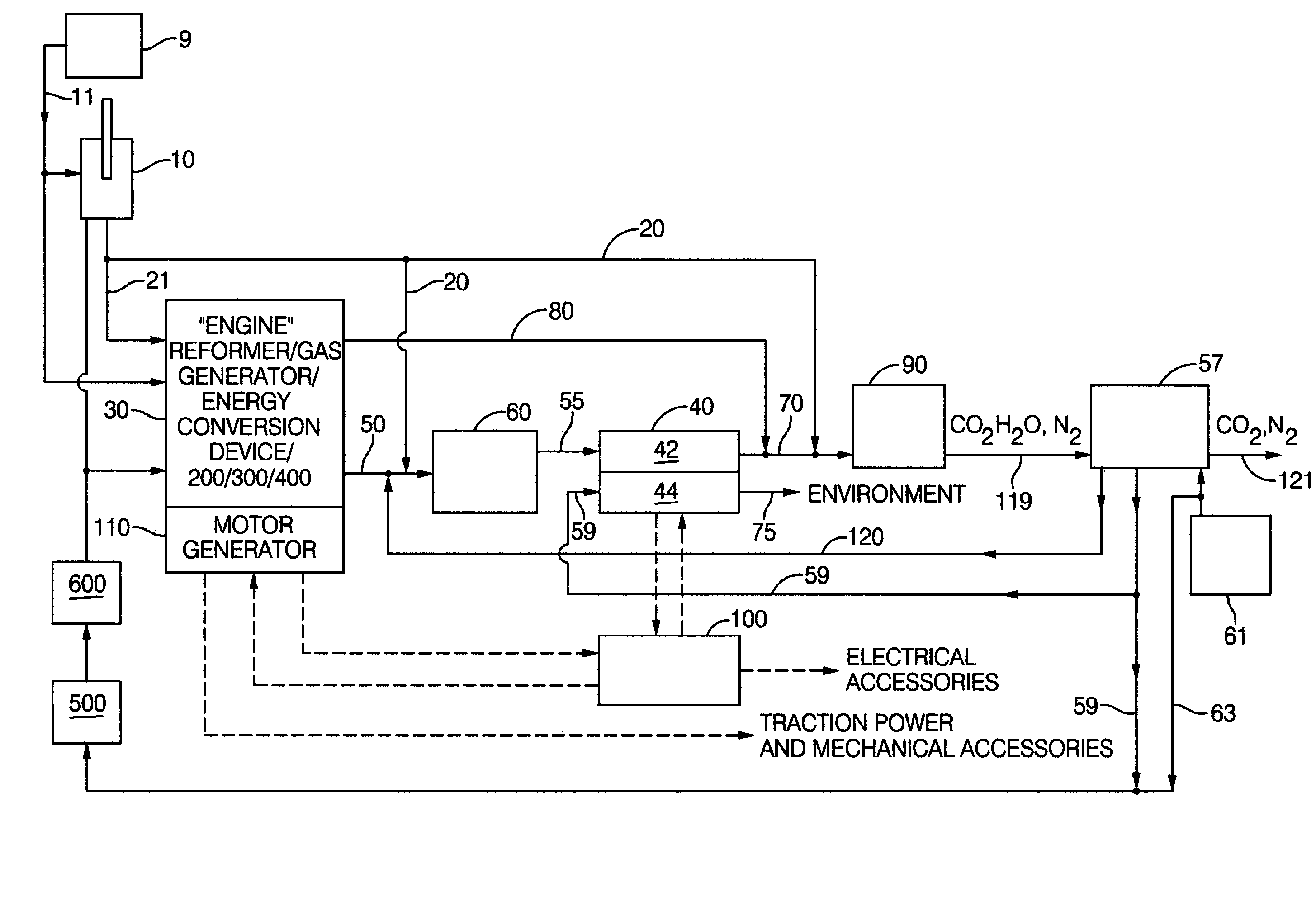 Power generation system and method