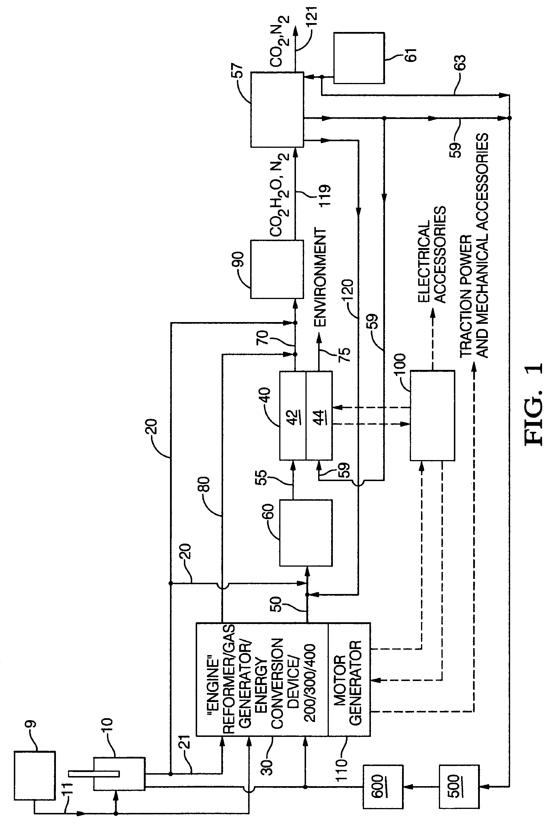 Power generation system and method