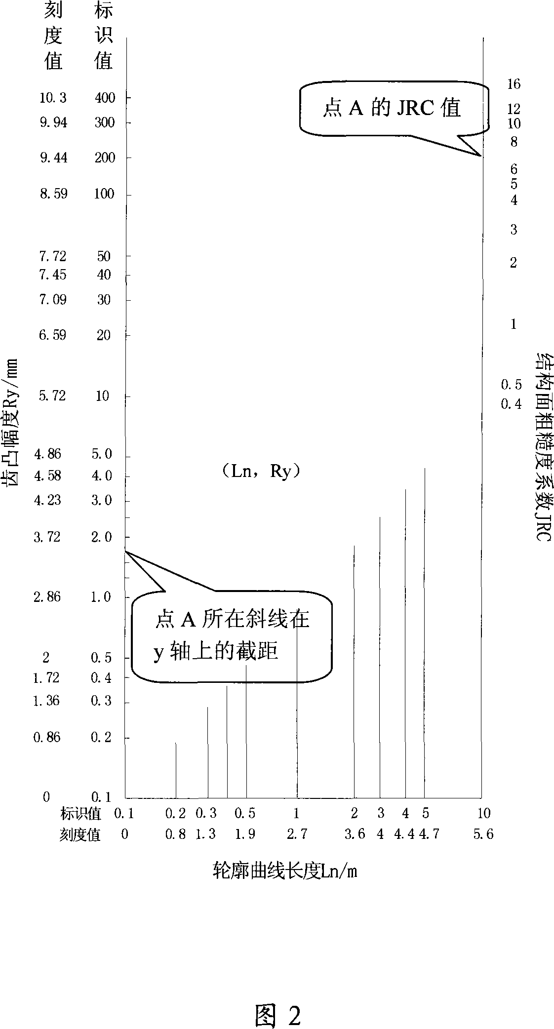 Simple measurement method for rock structural plane roughness coefficient