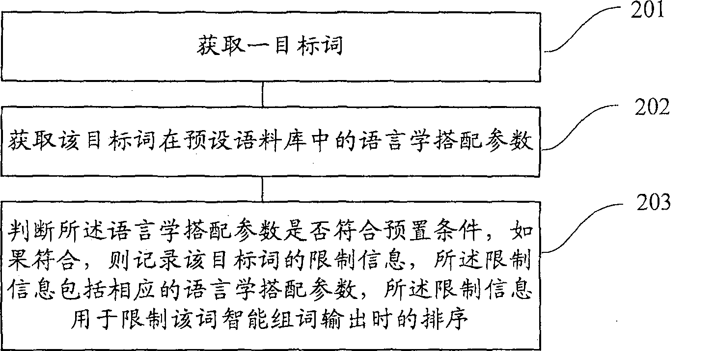 Method for catching limit word information, optimizing output and input method system