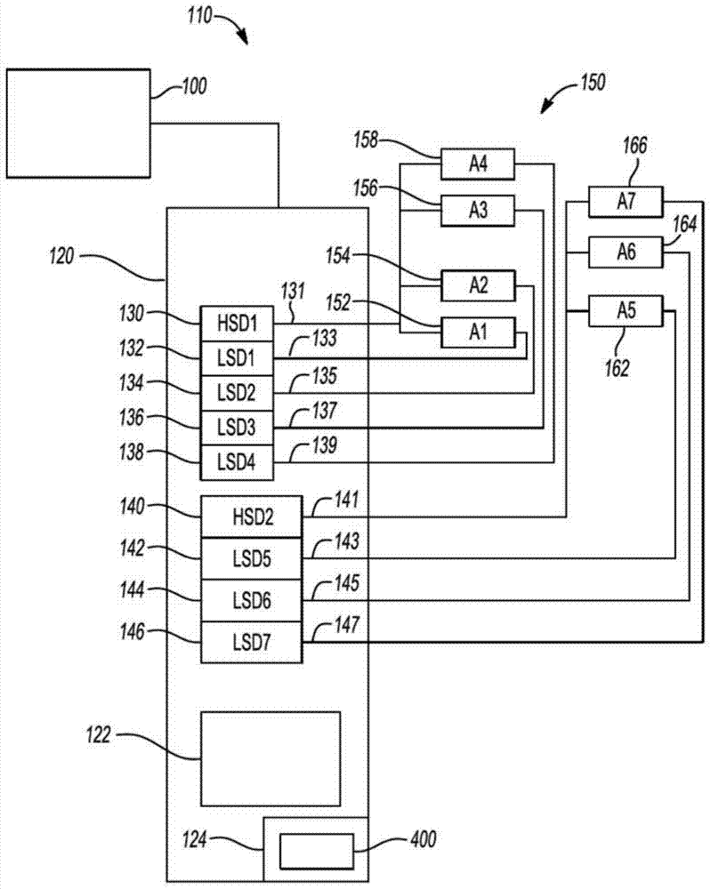 System and method for providing fault mitigation for vehicle system