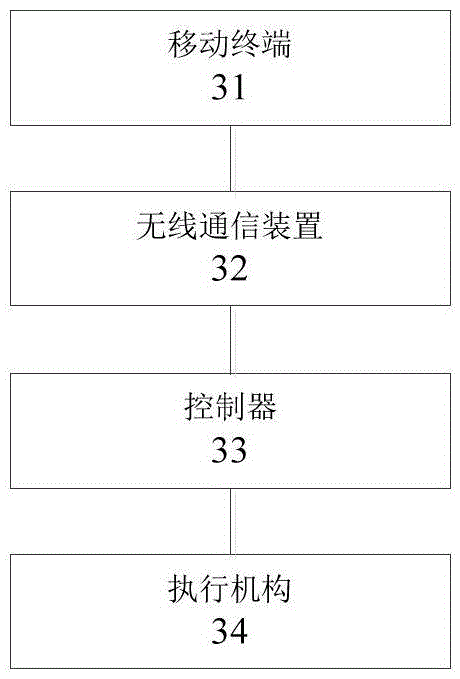 Parking lock control method and system