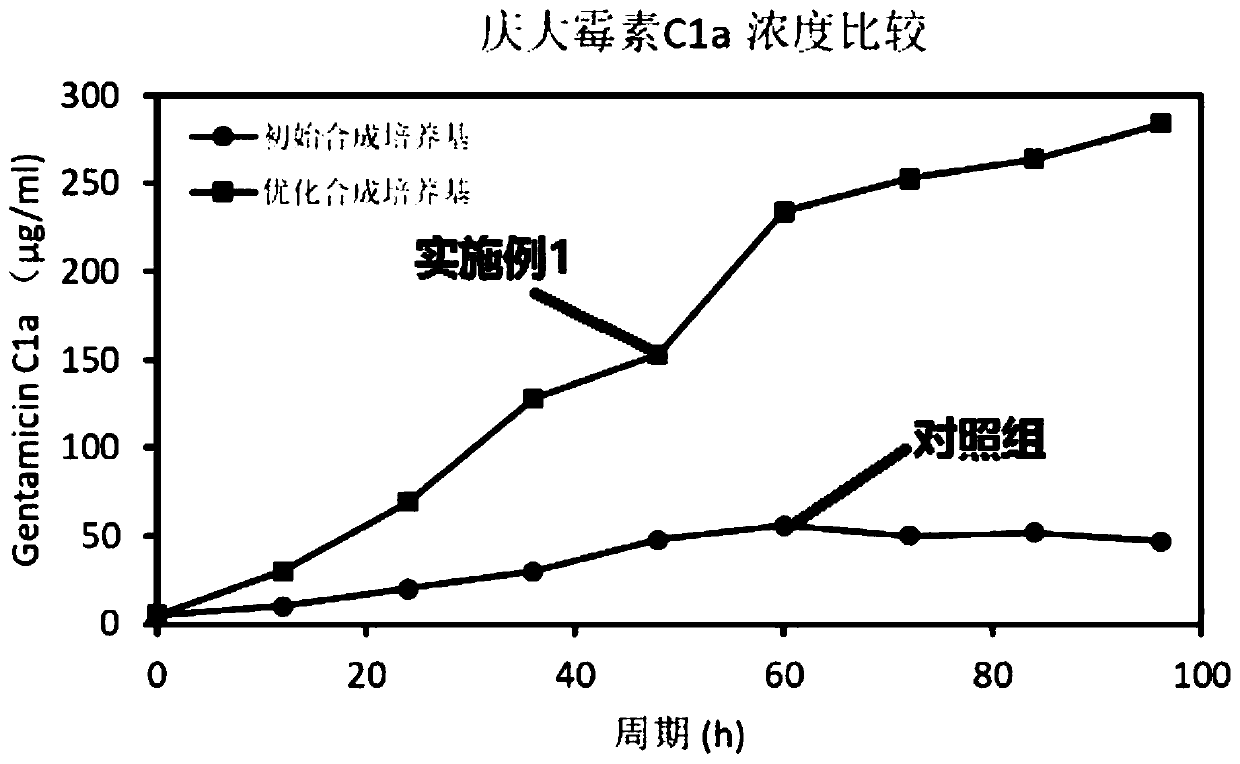 Synthetic medium as well as preparation method and use thereof