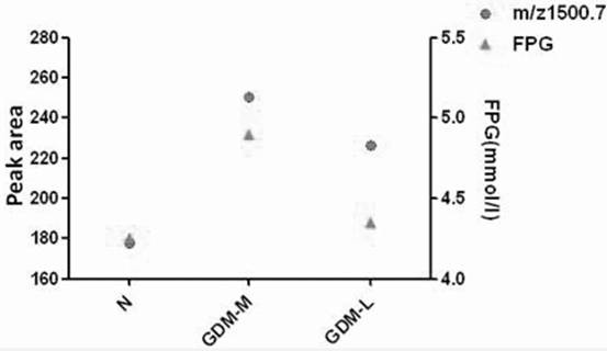 Application of urine IGKC protein and polypeptide fragment thereof in normal pregnancy or gestational diabetes