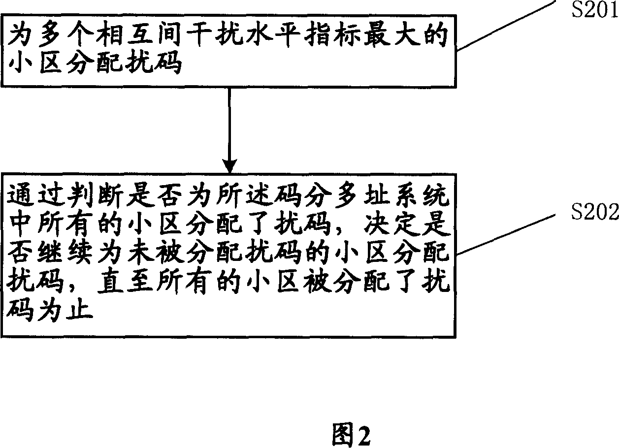 Scrambling code distribution method for CDMA system