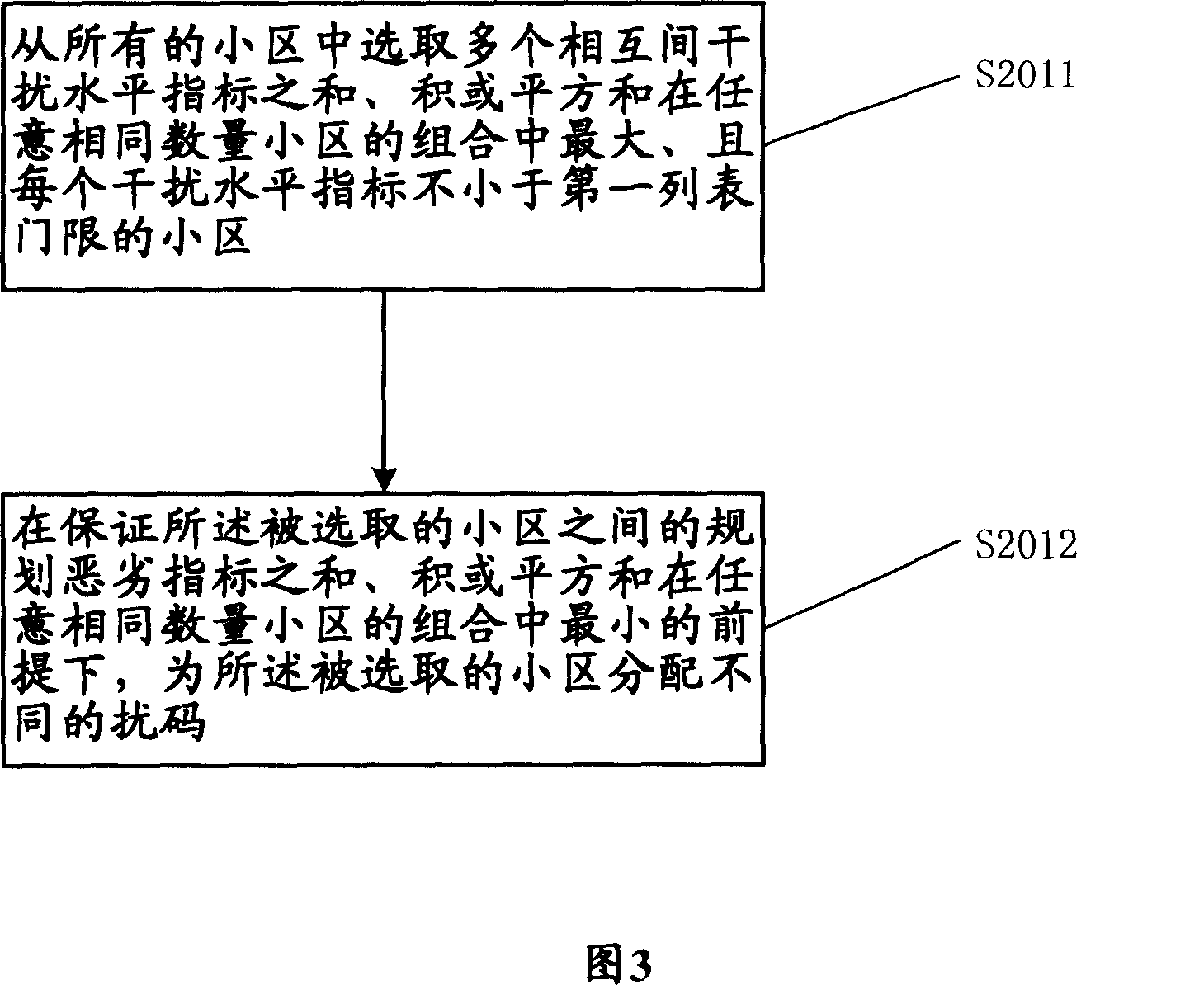 Scrambling code distribution method for CDMA system