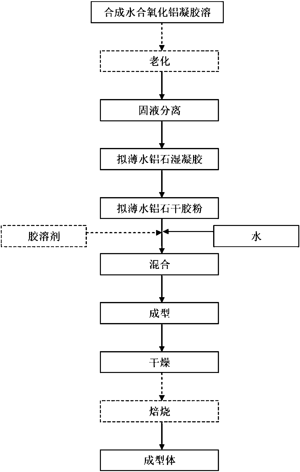 Catalyst with hydrogenation catalytic action, preparation method and application thereof and method of removing asphaltene by heavy oil hydrogenation