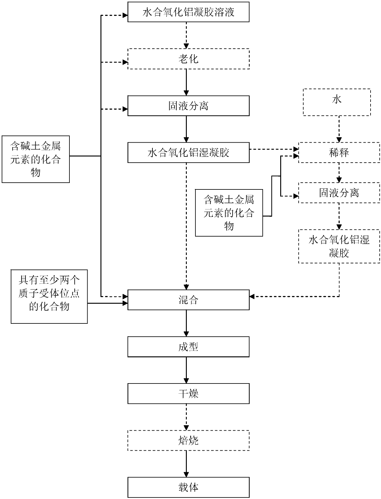 Catalyst with hydrogenation catalytic action, preparation method and application thereof and method of removing asphaltene by heavy oil hydrogenation