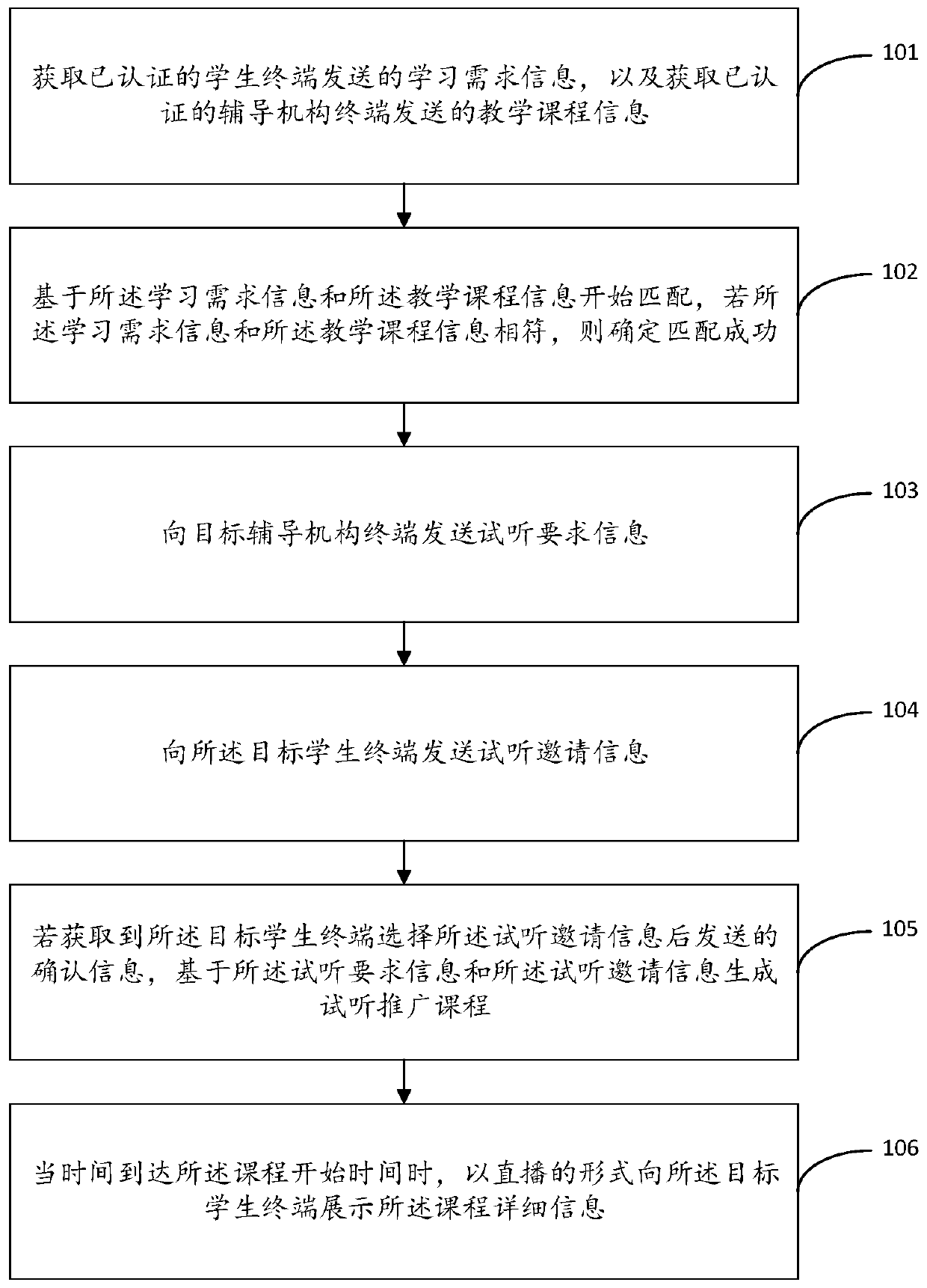 Network live broadcast-based teaching promotion method, apparatus, platform and system