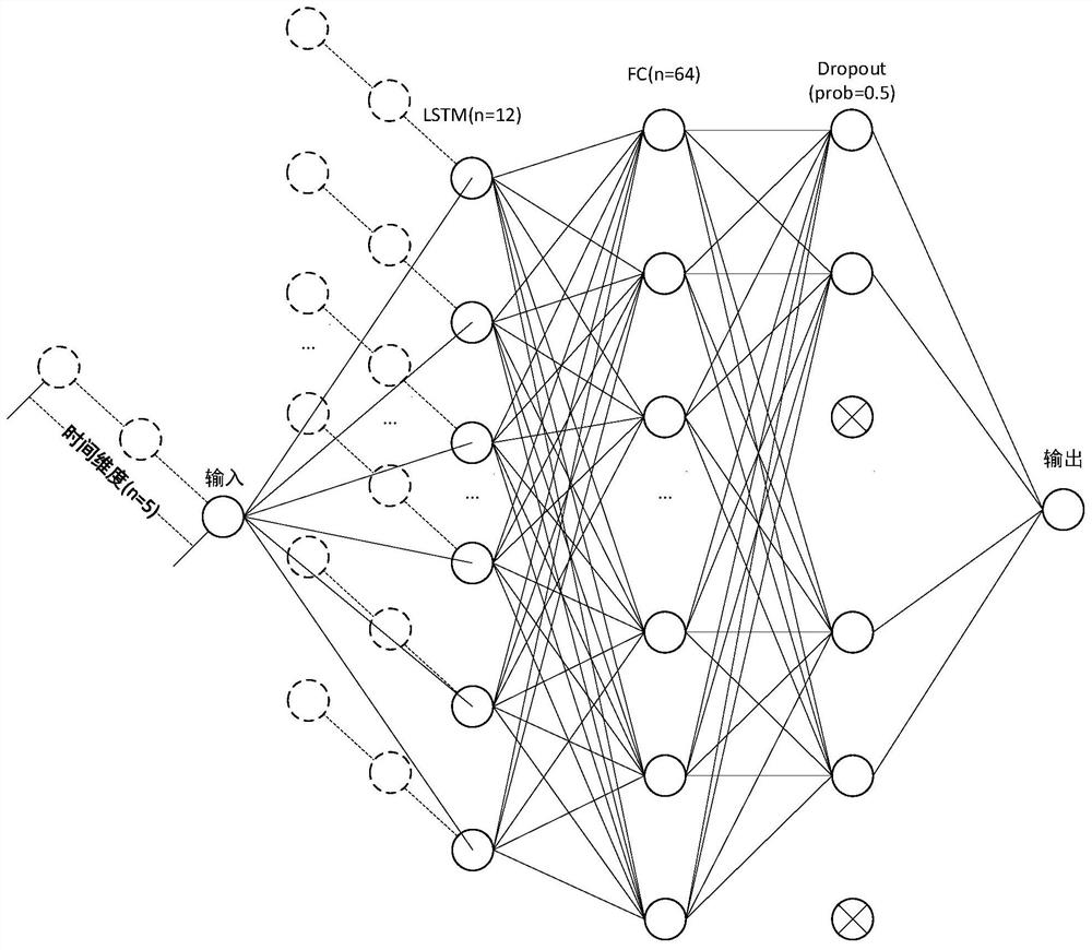 A Bandwidth Prediction Method Based on Neural Network