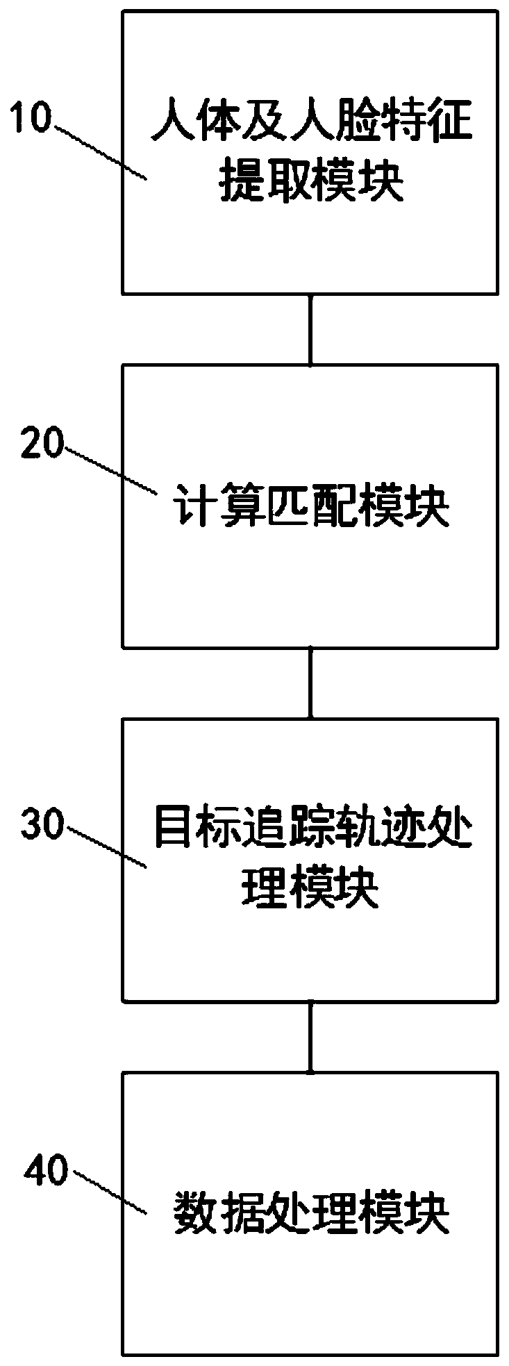 Multi-camera linkage multi-target tracking method and system for smart community