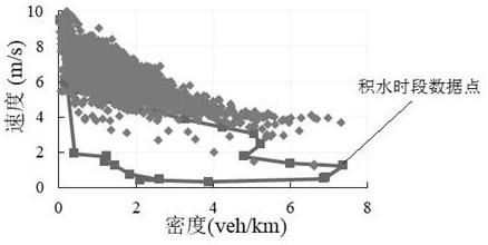 An intelligent identification method of urban road water accumulation based on traffic flow basic map