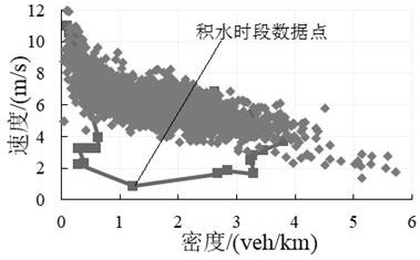 An intelligent identification method of urban road water accumulation based on traffic flow basic map