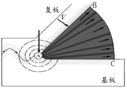 Electromagnetic Pulse Welding Method for Aluminum Plate and Steel Plate