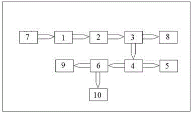 Wide-range electric pressure debugging meter