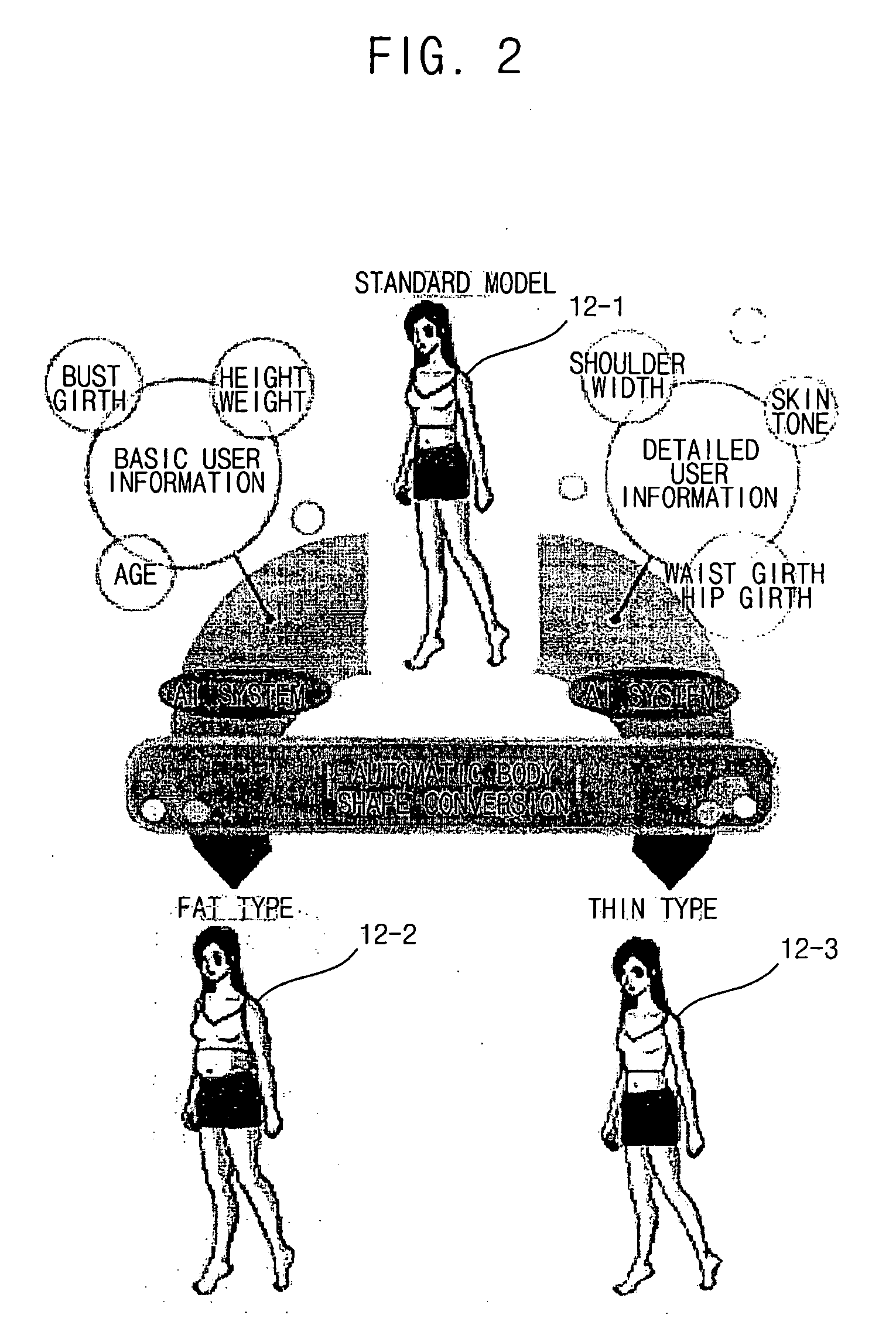 Method for converting 2d image into pseudo 3d image and user-adapted total coordination method in use artificial intelligence, and service business method thereof