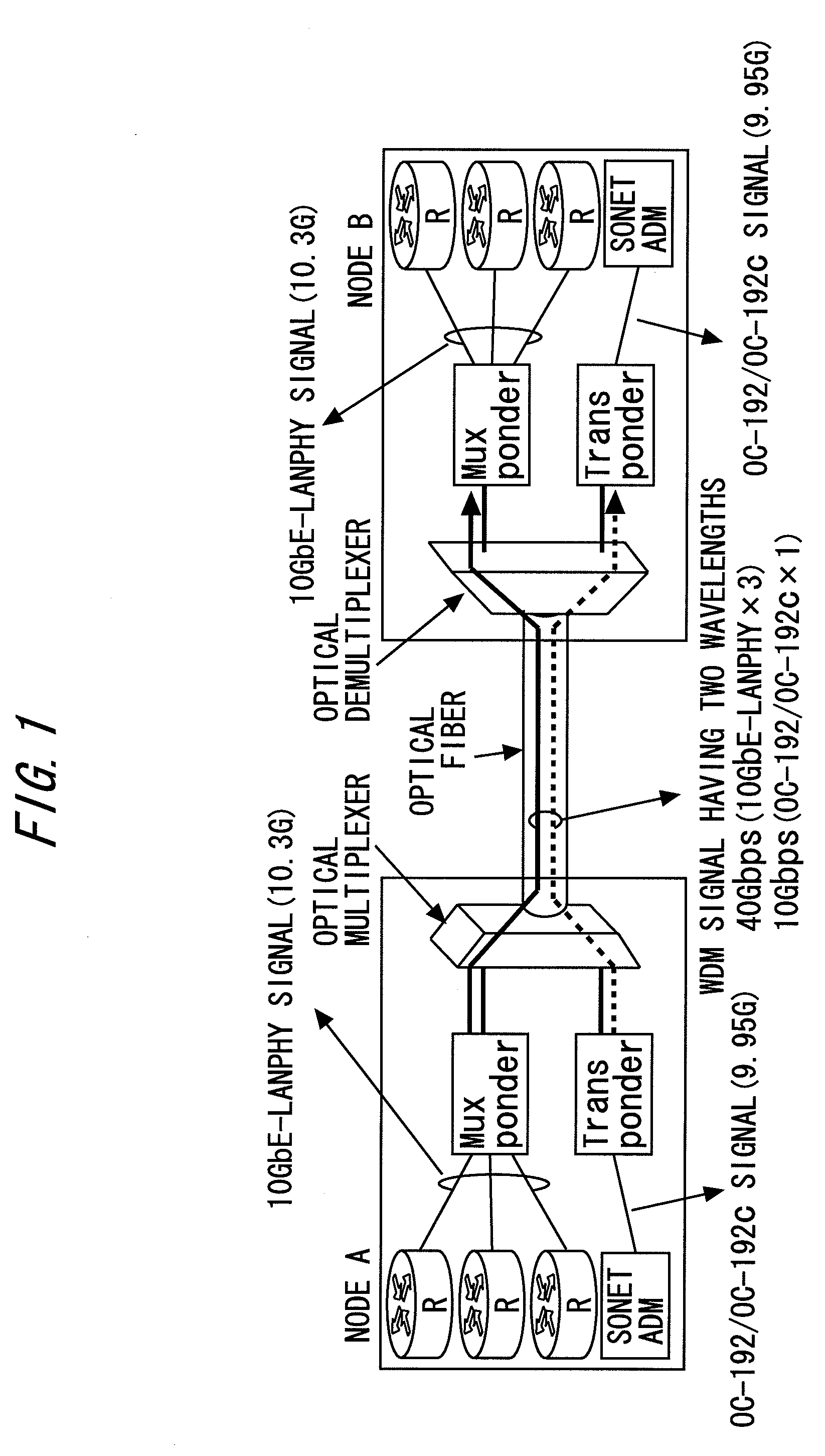 Optical network system