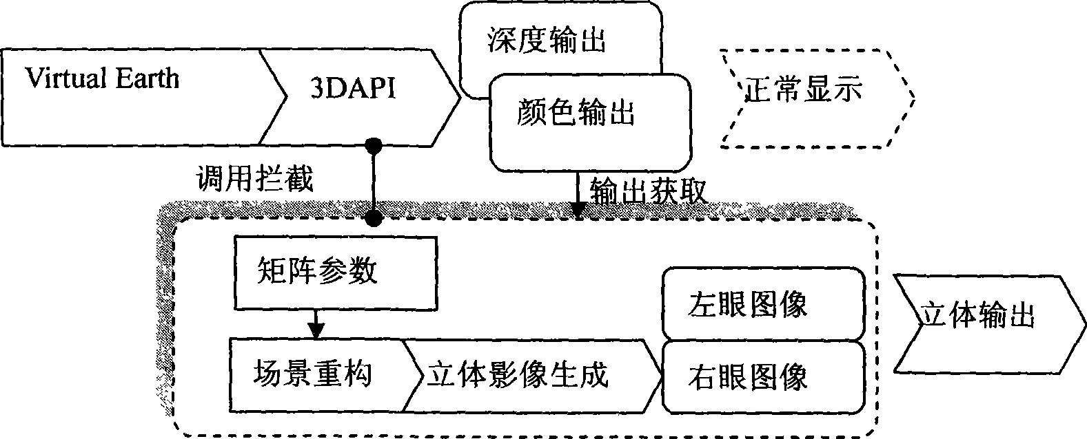 VirtualEarth oriented ture three-dimensional stereo display method