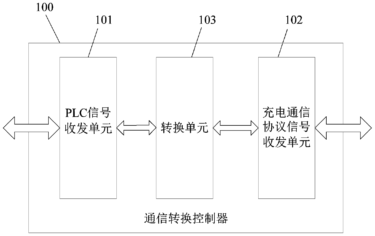 Charging communication control device and charging communication control method