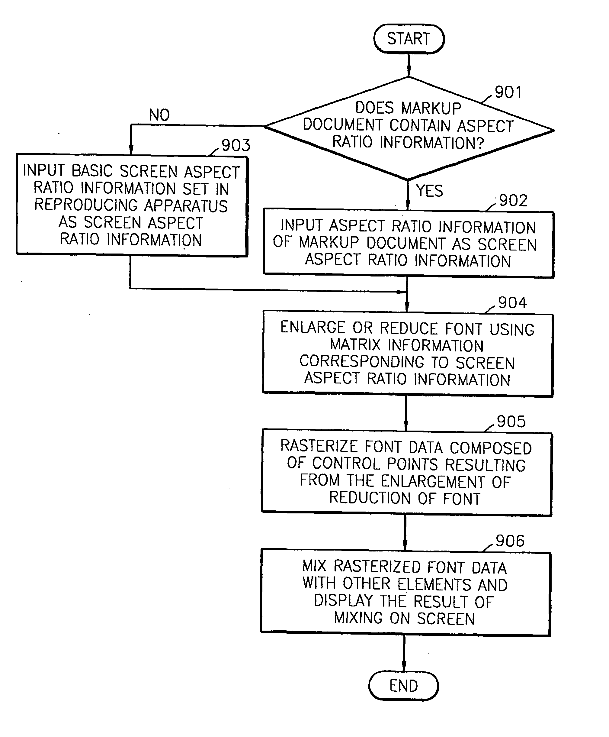Apparatus and method for reproducing interactive contents by controlling font according to aspect ratio conversion