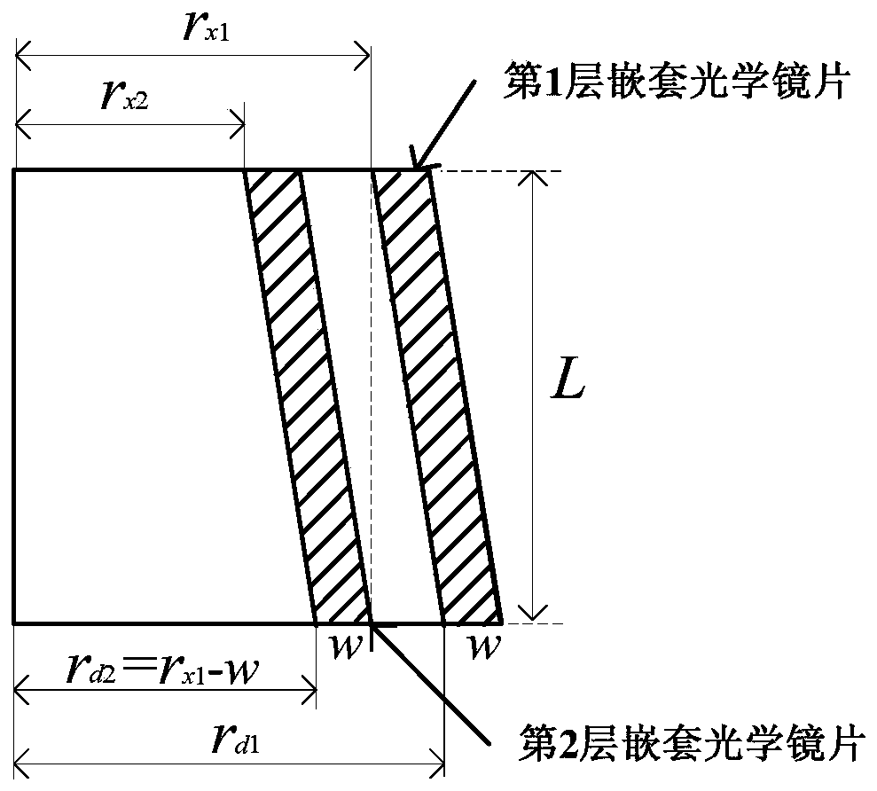 A multi-objective optimization method for pulsar detectors based on multi-field coupling analysis