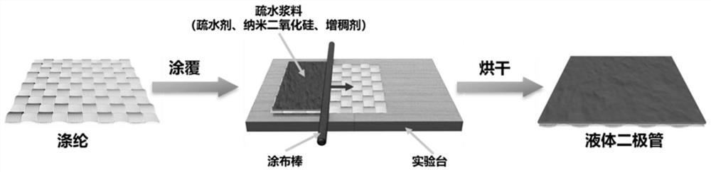 Hydrophobic slurry, liquid diode and preparation method and application of liquid diode