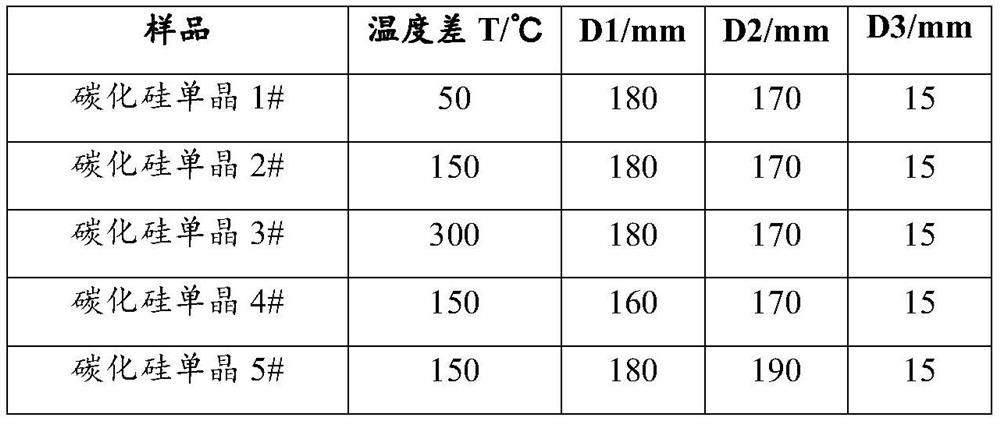 A large-size silicon carbide single crystal, substrate, preparation method and device used