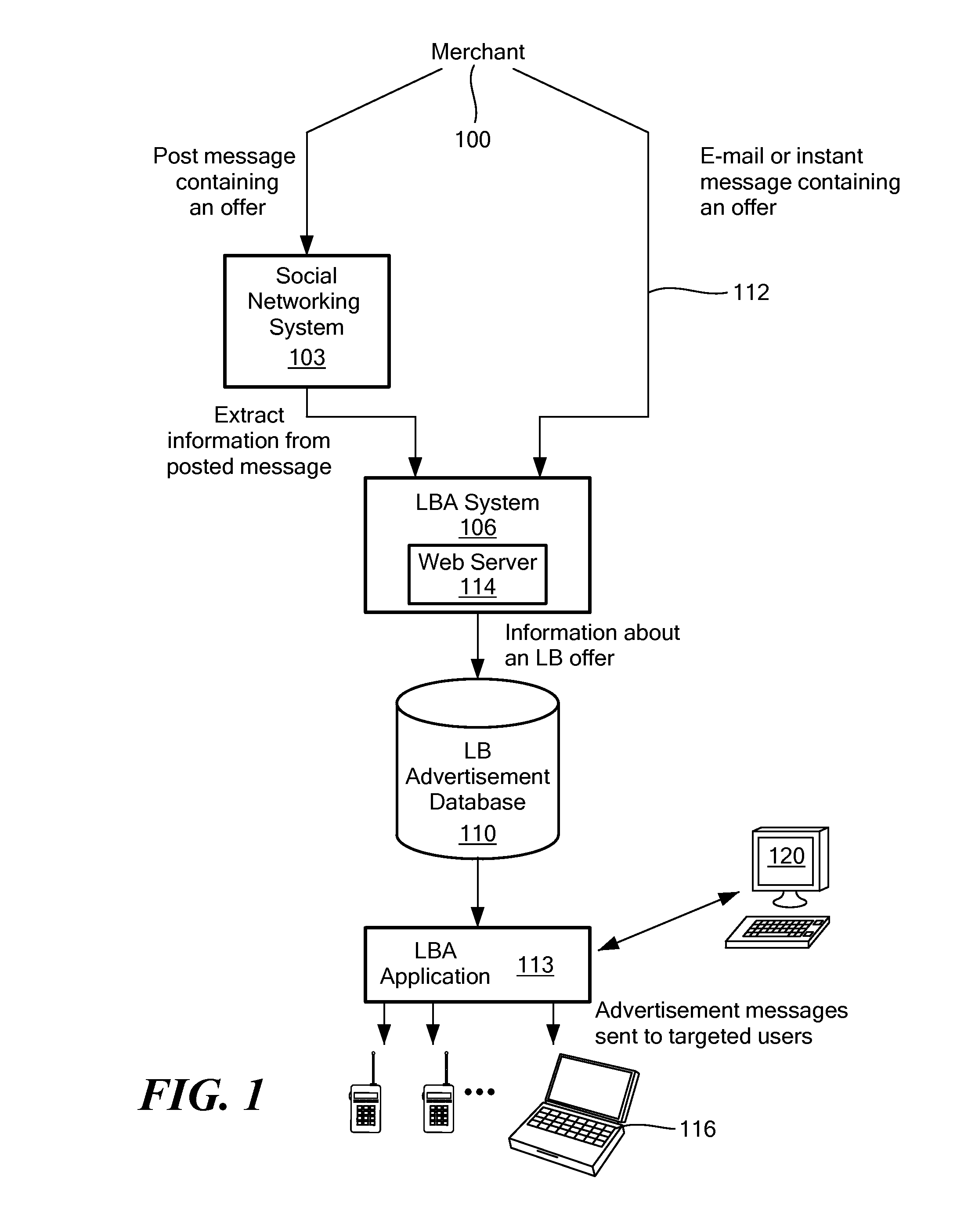 System and Method for Adding Advertisements to a Location-Based Advertising System