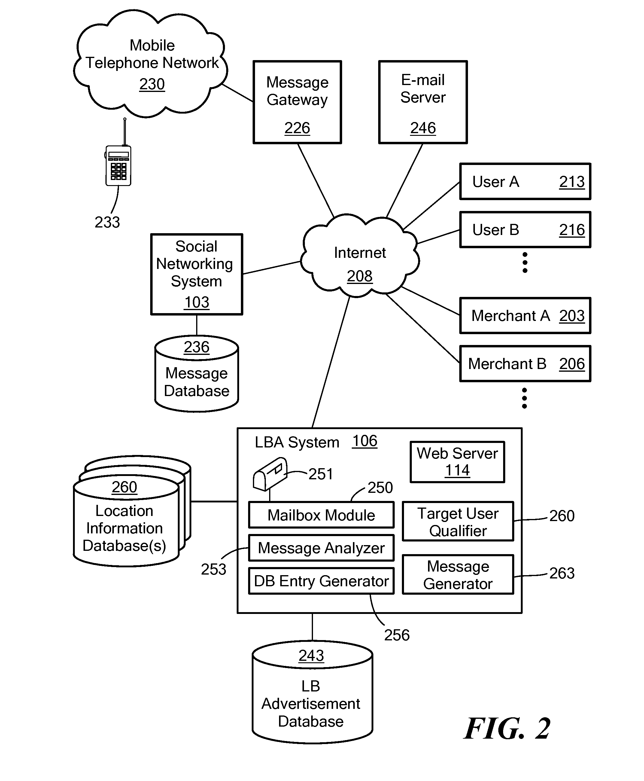 System and Method for Adding Advertisements to a Location-Based Advertising System
