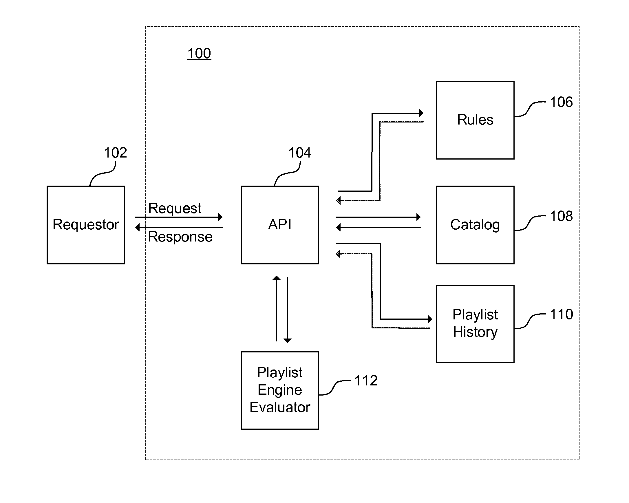 Systems, methods, and computer readable medium for generating playlists