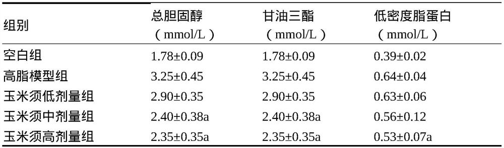 Composition for daily prevention and treatment of microthrombus and application