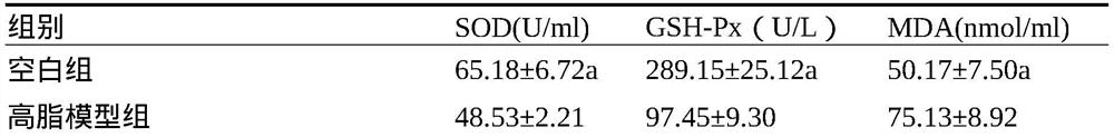 Composition for daily prevention and treatment of microthrombus and application