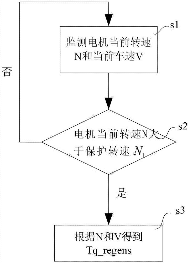 Electric automobile overspeed protection control method and system and electric automobile