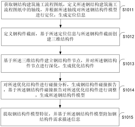 Method and system for equipment self-organization strategy optimization adapted to steel structure construction characteristics