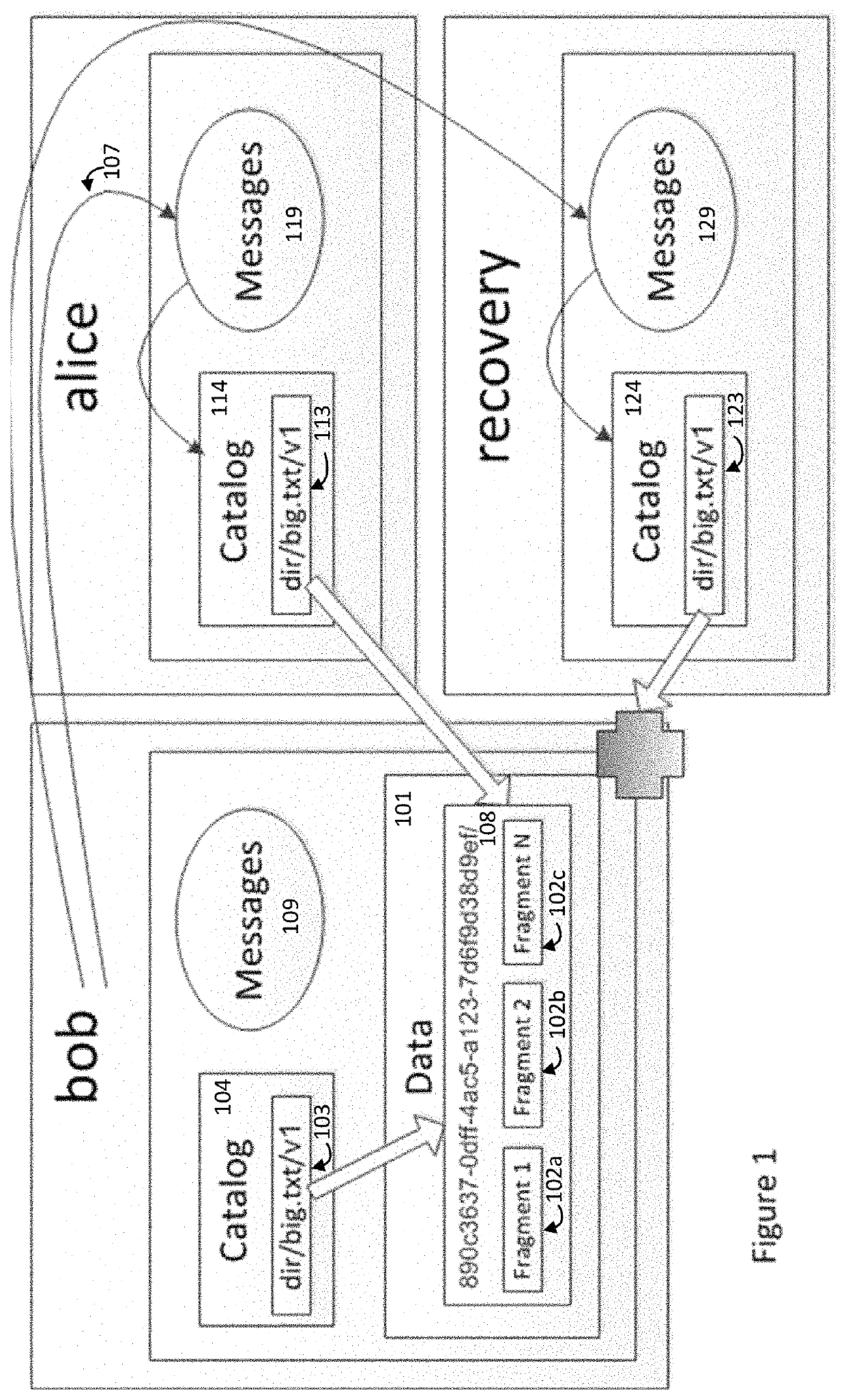 Method and system for secure data storage exchange, processing, and access