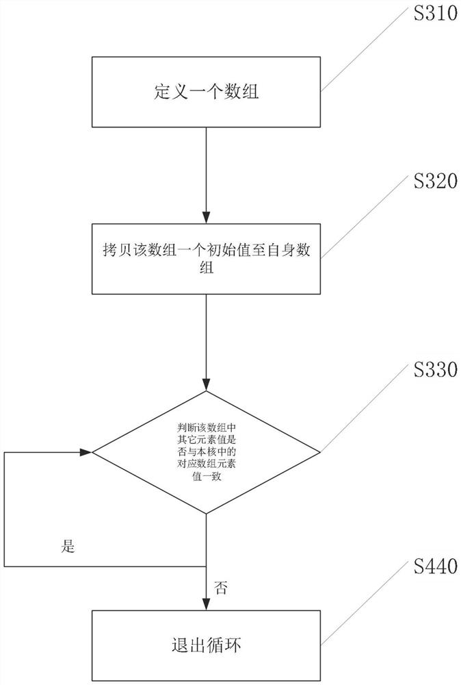 Event tracking synchronization method based on TMS320C6678 distributed system