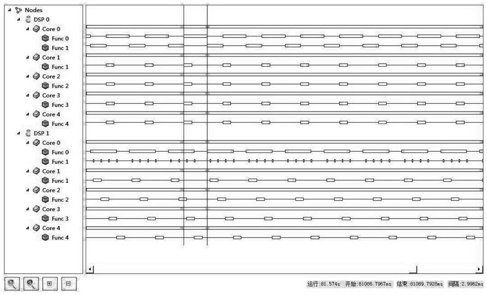 Event tracking synchronization method based on TMS320C6678 distributed system