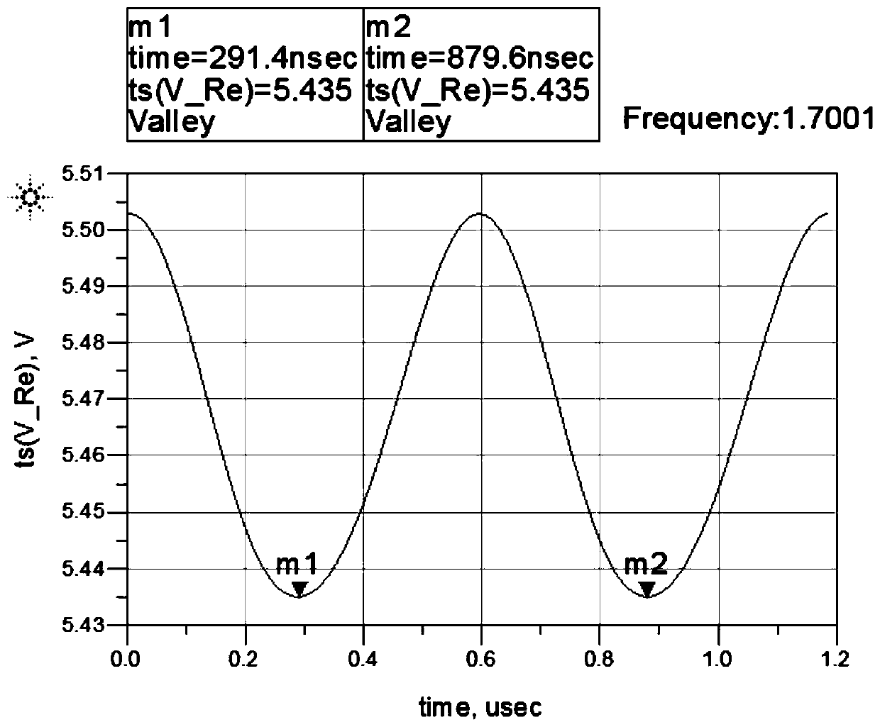 Frequency tracking circuit of CMUT resonant biochemical sensor
