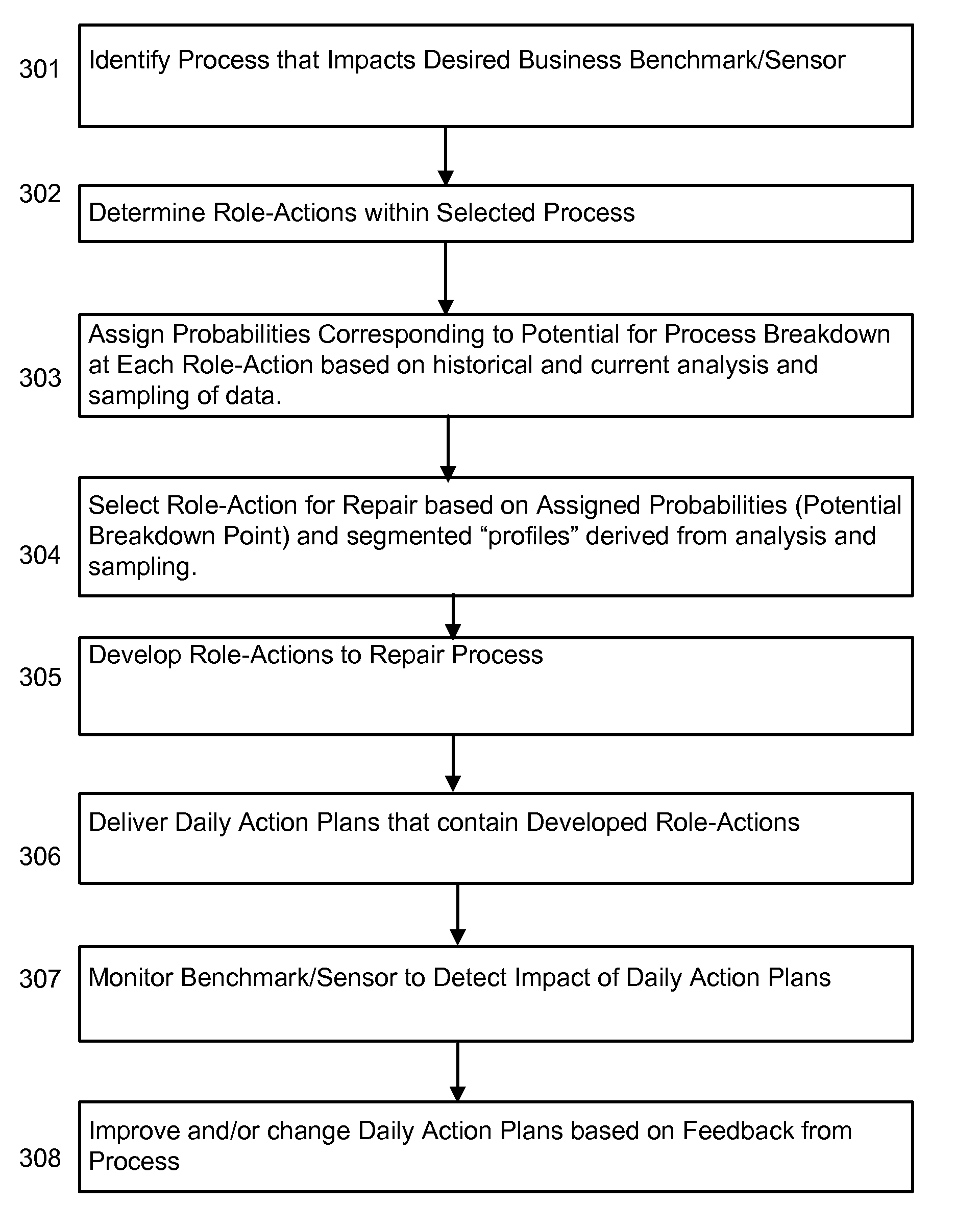 Method and system for improving effciency in an organization using process mining