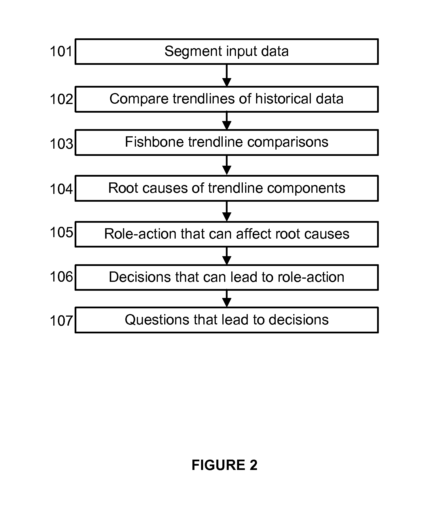 Method and system for improving effciency in an organization using process mining