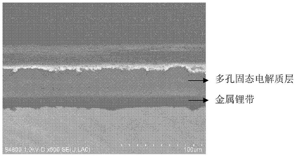 Metal lithium strip with porous solid electrolyte layer and preparation method of metal lithium strip