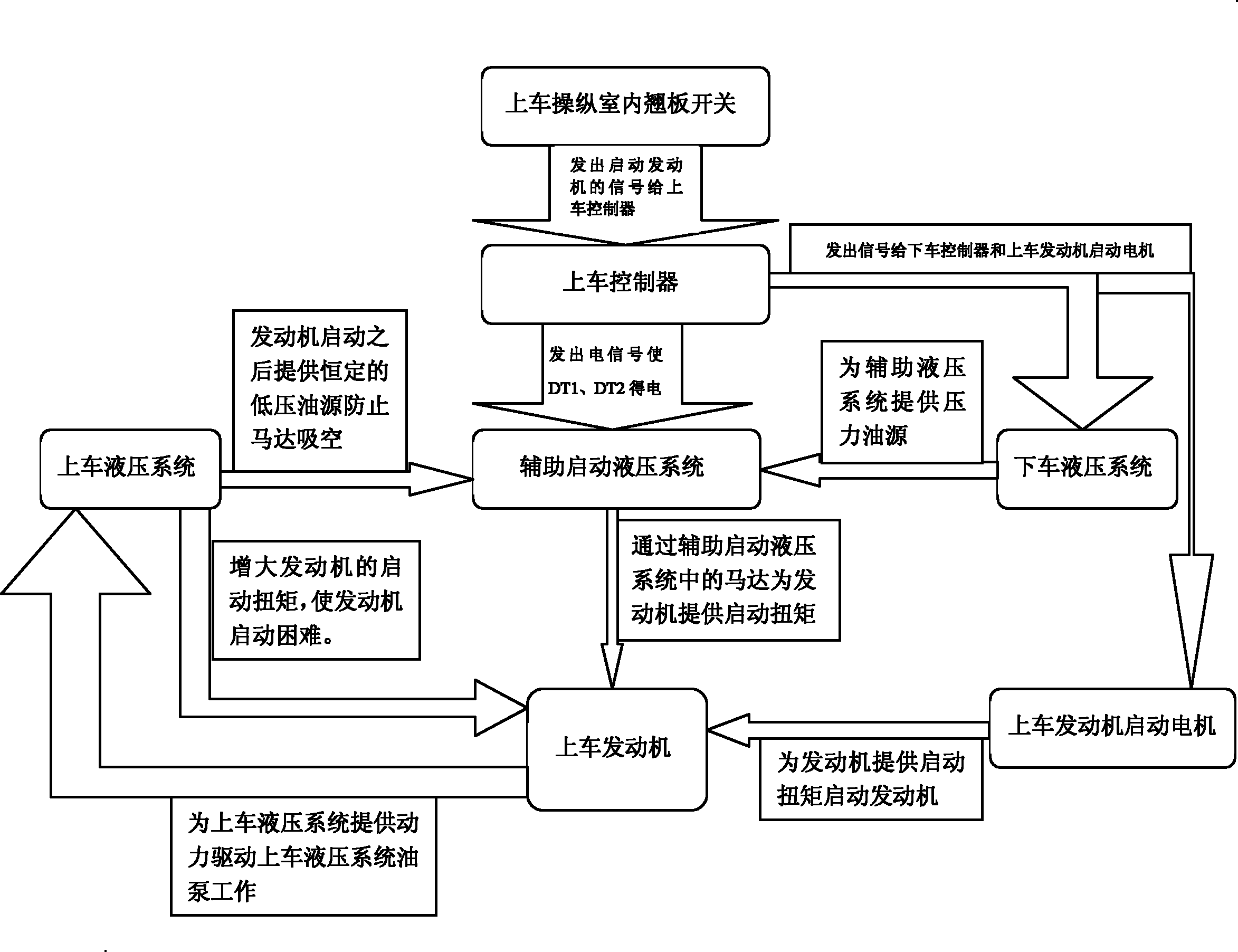 Starting system and method of aboard self-contained engine of crane in low temperature environment