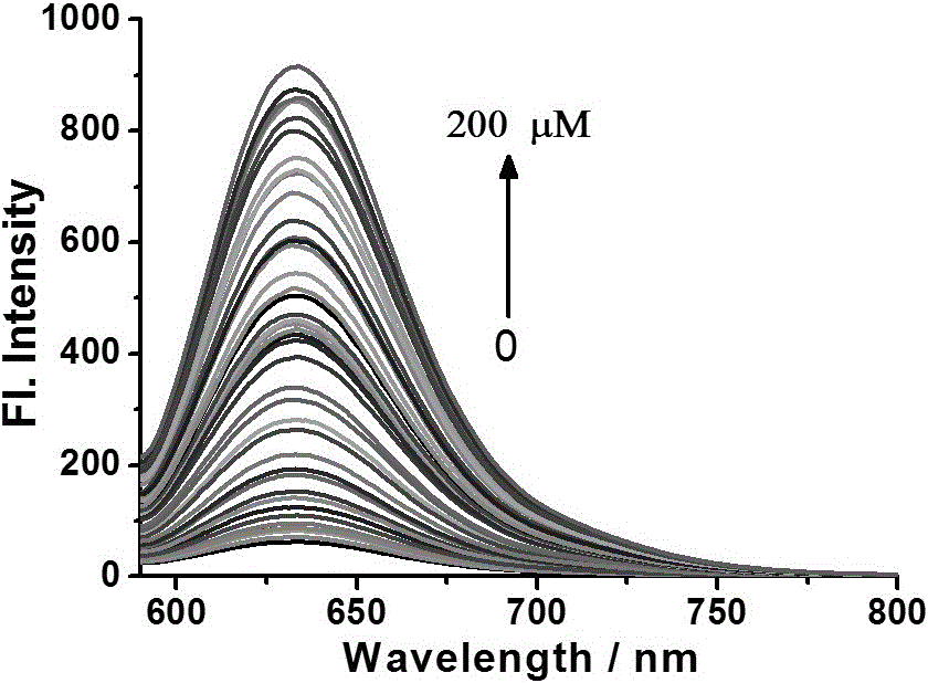 Fluorescent probe for detecting cysteine in cell
