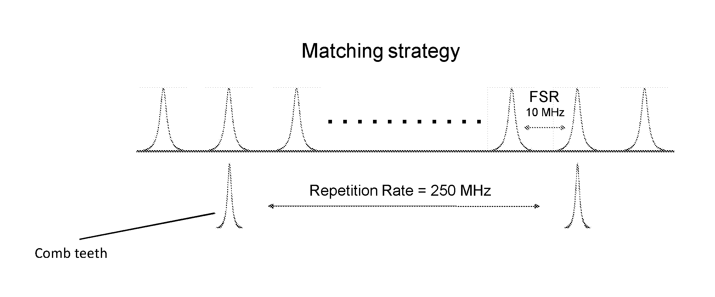 Frequency comb spectroscopy apparatus and method of frequency comb spectroscopy