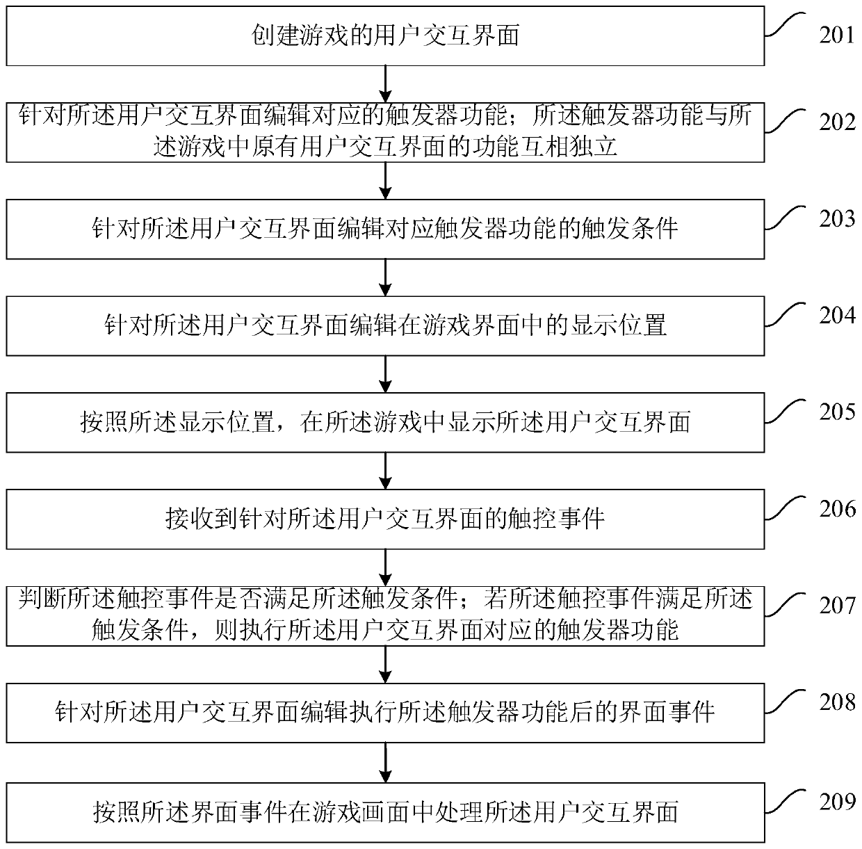 User interaction interface response method and device