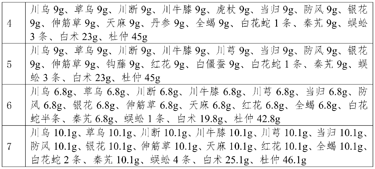 Traditional Chinese medicine composition capable of preventing shoulder, neck, waist and leg pain, and preparation method thereof