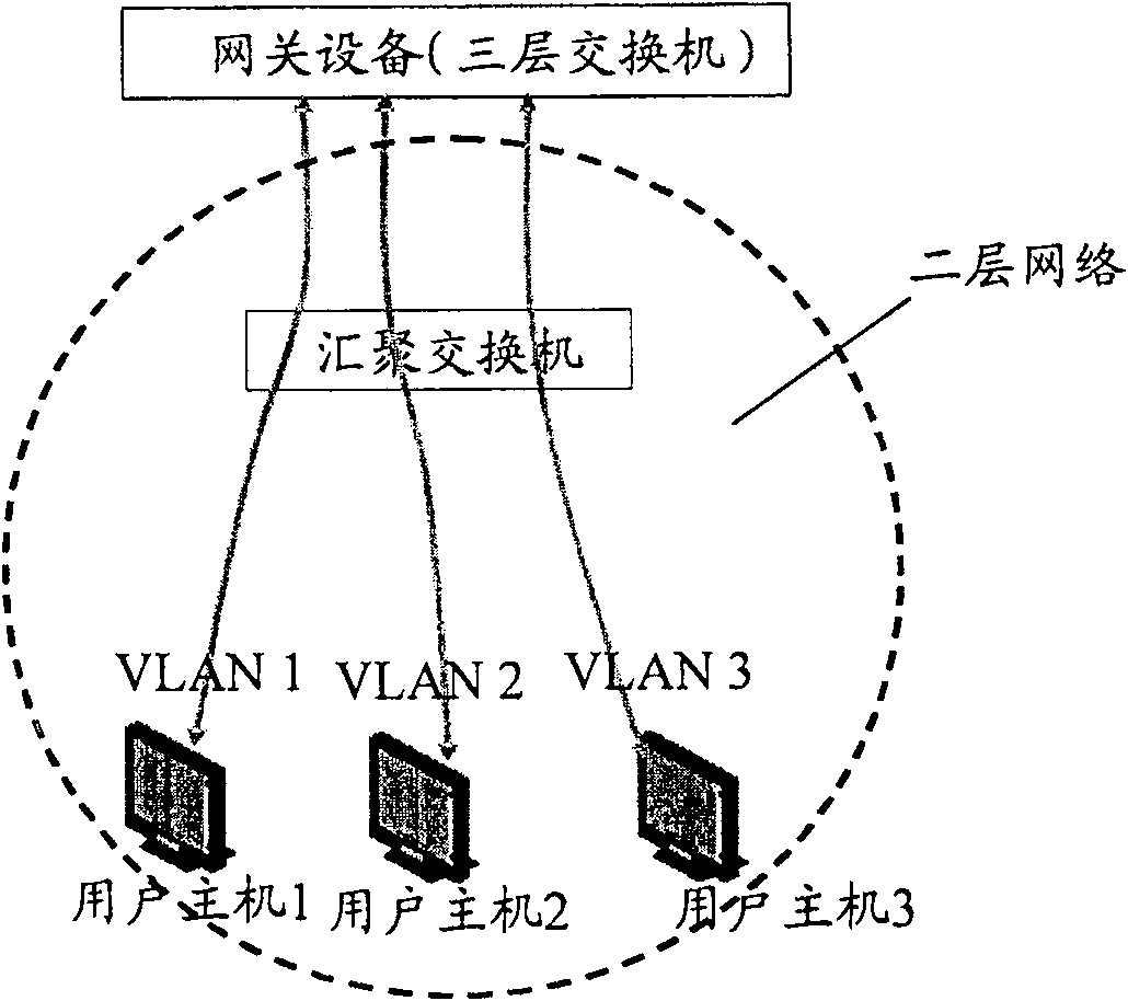 Method for realizing virtual LAN aggregation and aggregation exchanger