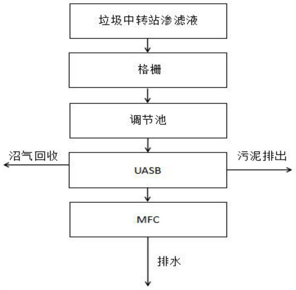 Efficient treatment and resource utilization method and system for leachate of garbage transfer station